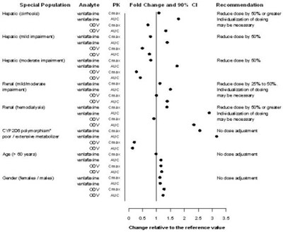 venlafaxine-04.jpg Figure 3 - venlafaxine 04