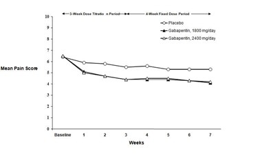 gabapentin-04.jpg Figure 2 - gabapentin 04
