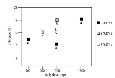 Figure 4 (Gabapentin 06)