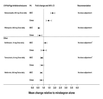 Fig 1 (B26f08e4 Dfe4 4a0f B6b5 E9abb495e415 02)