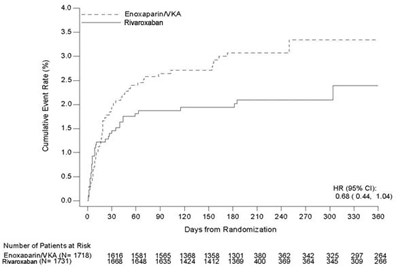 f6 - rivaroxaban tablets 06