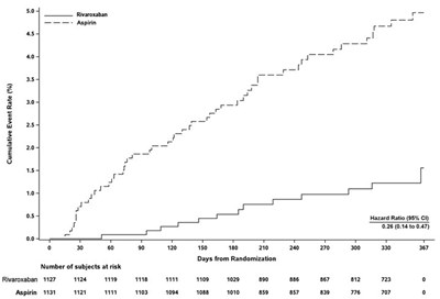 f8 - rivaroxaban tablets 08