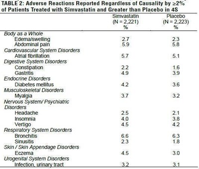 Table2 (Simvastatin 2)
