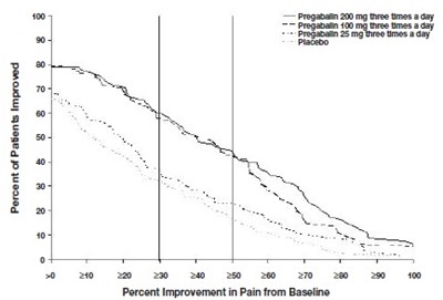 1 (Pregabalin Capsules 3)