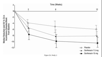 Figure 2b (Darifenacin 04)