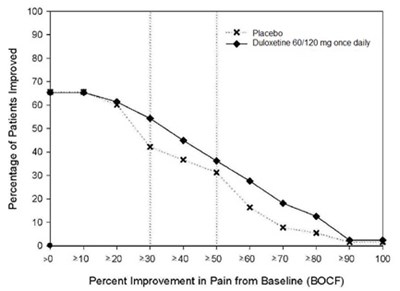 duloxetine-fig9 - duloxetine fig9