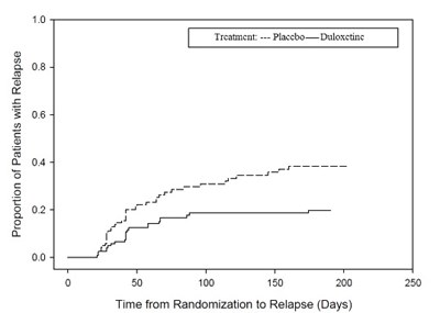 duloxetine-figure1.jpg duloxetine-figure1 - duloxetine figure1
