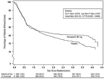 image-01.jpg Figure 1: Primary Endpoint - Recurrent Cardiac Events (Cardiac Death, Nonfatal - image 01