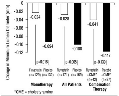 Figure 3: Change in Minimum Lumen Diameter (mm) - image 03