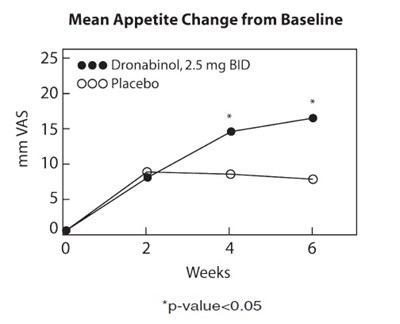marinol-fig1.jpg marinol-fig1.jpg - marinol fig1