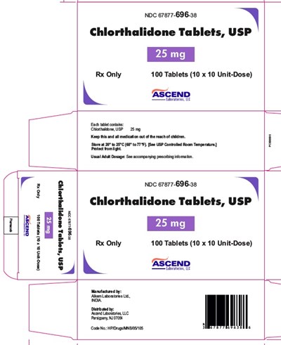 chlor 25mg 100tab cart