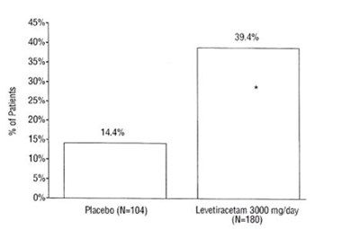 levetiracetam-250-750mg-7976-7978-hetero-for-cambe-6.jpg Figure 3 - levetiracetam 250 750mg 7976 7978 hetero for cambe 6