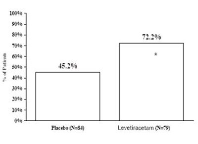 Figure 6 - levetiracetam 250 750mg 7976 7978 hetero for cambe 8