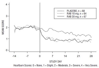 rabeprazole fig1