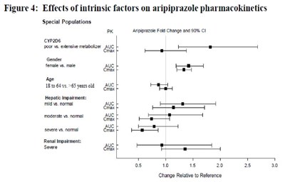 Image 4 (Image Fig4 Effectofintrinsicfactor Arip)