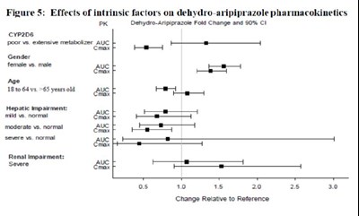 Image 5 (Image Fig5 Effectofintrinsicfactor Dehydroarip)