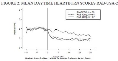 Figure 2 (Rabeprazoletab Figure 02)