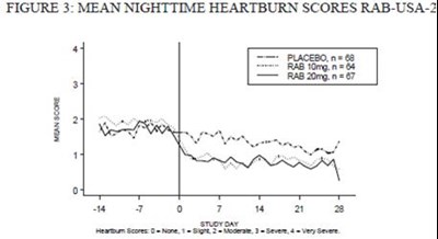 Figure 3 (Rabeprazoletab Figure 03)