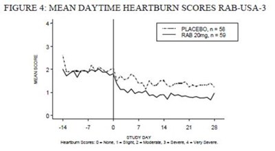 Figure 4 (Rabeprazoletab Figure 04)
