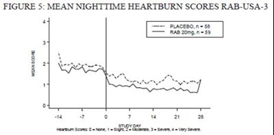 Figure 5 (Rabeprazoletab Figure 05)