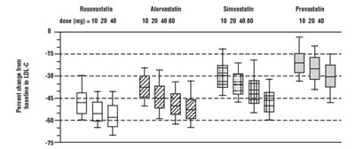 Figure (Rosuvastatin Fig1)
