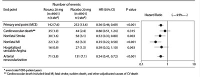 Figure 3 (Rosuvastatin Fig3)