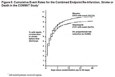 clopidogrel-75mg-apotex-6.jpg figure5 - clopidogrel 75mg apotex 6