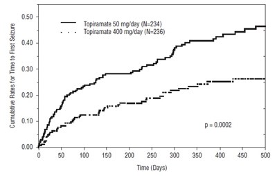 Fig1 (Topiramate Fig1)