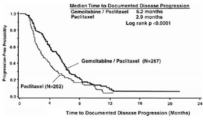 gemcitabine-03.jpg Figure 2 - gemcitabine 03