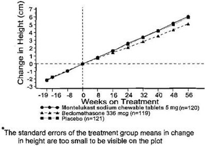 montelukast-fig1.jpg Figure_01 - montelukast fig1