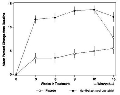 Figure_2 (Montelukast Fig2)