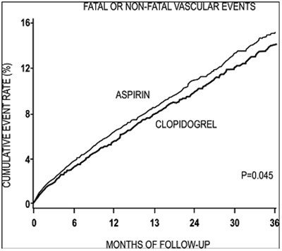 Fig-7 (Clopidogrel Figure 07)