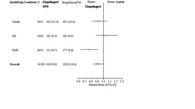 Figure-8 (Clopidogrel Figure 8)