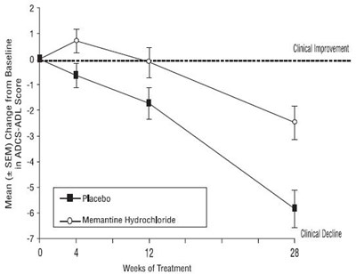 Memantine-figure1 (Memantine Figure1)