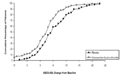 Memantine-figure2 (Memantine Figure2)