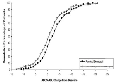 Memantine-figure6 (Memantine Figure6)