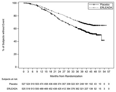 erleada-02.jpg Figure 1 - erleada 02