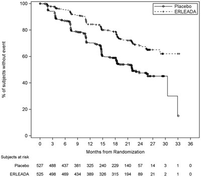 erleada-03.jpg PRINCIPAL DISPLAY PANEL - 60 mg Tablet Bottle Label - erleada 03