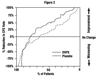 Spl-divalproex-figure-2 (Spl Divalproex Figure 2)