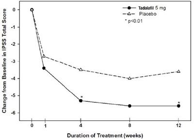 10 (Tadalafil Tablets Usp 7)