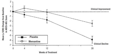 "image Description" (Memantine Hydro Fig 1)