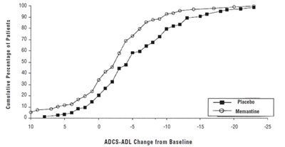 "image Description" (Memantine Hydro Fig 2)