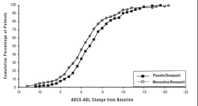 "image Description" (Memantine Hydro Fig 6)