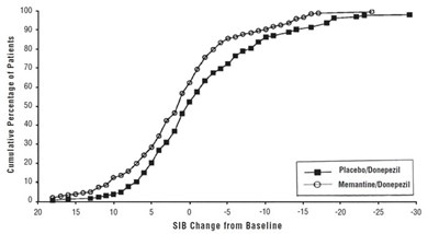 "image Description" (Memantine Hydro Fig 8)