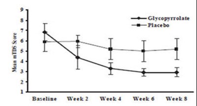 Figure 1 (Cuvposa 02)