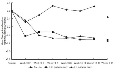 Figure-2 (Figure 2)