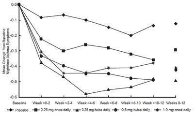 Figure-3 (Figure 3)