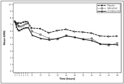 Figure 1 (Journavx 02)