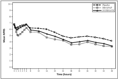 Figure 2 (Journavx 03)