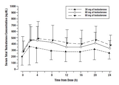 Figure-1-graph (Figure 1 Graph)